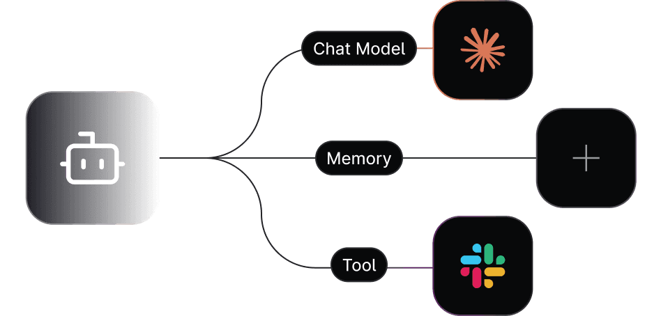 Custom AI Agents for Business Operations