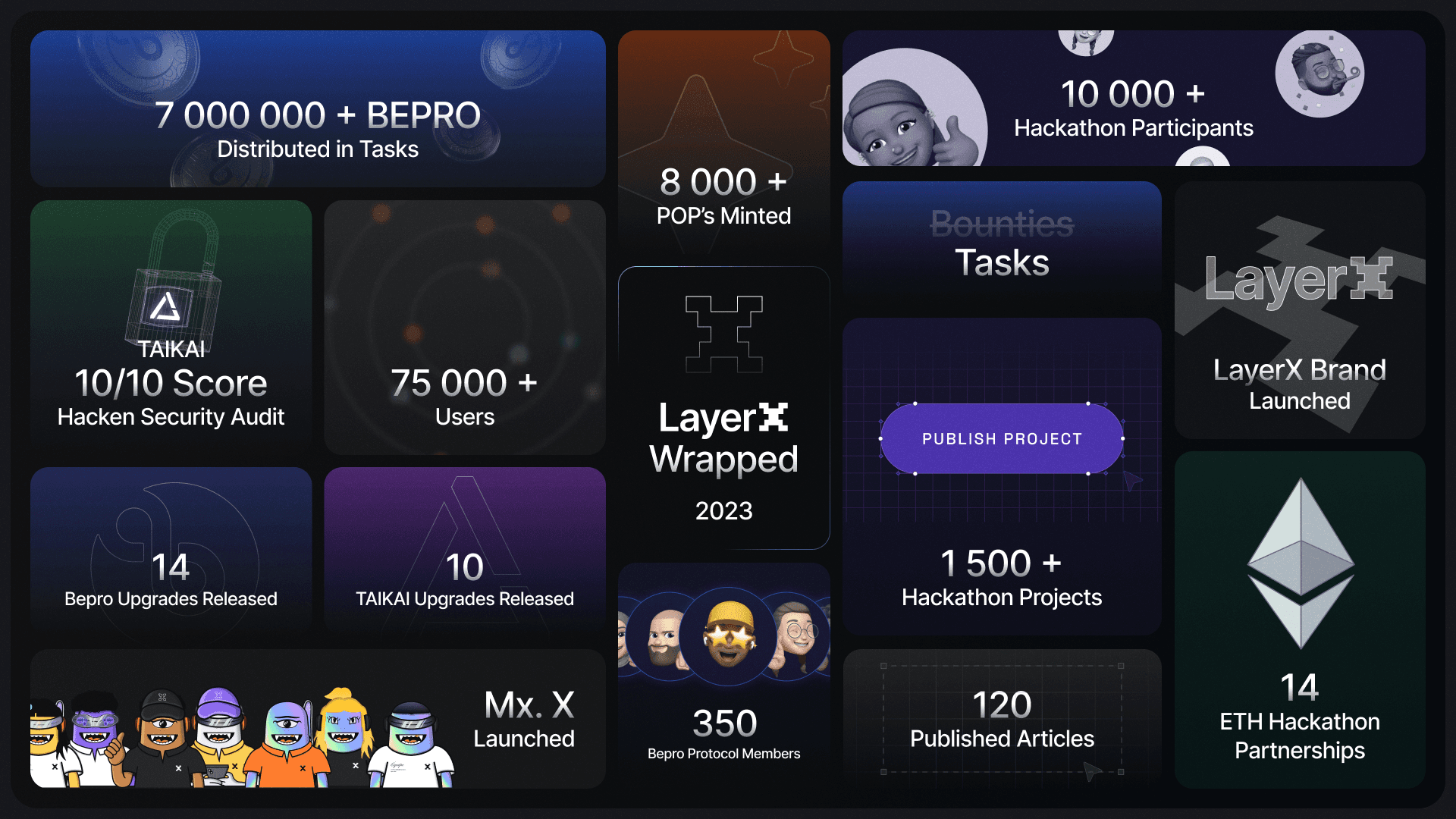 2023 in retrospect: LayerX yearly recap and plans for the coming year